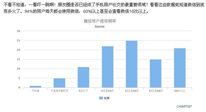 微信用戶使用頻率.jpg