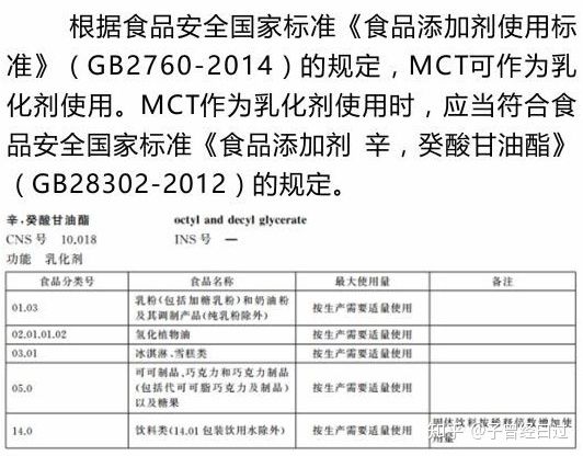 食品添加中鏈甘油三酯安全嗎？看國(guó)家法規(guī)怎么說