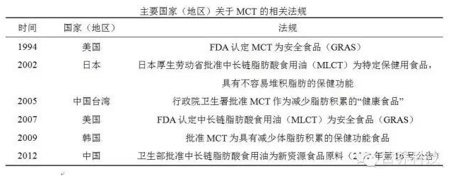 MCT安全及相關法律法規(guī)